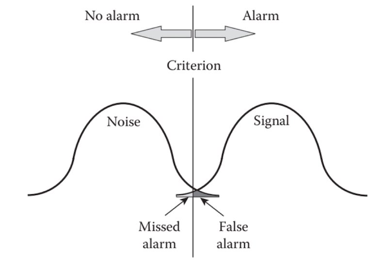 Alert Noise Diagram